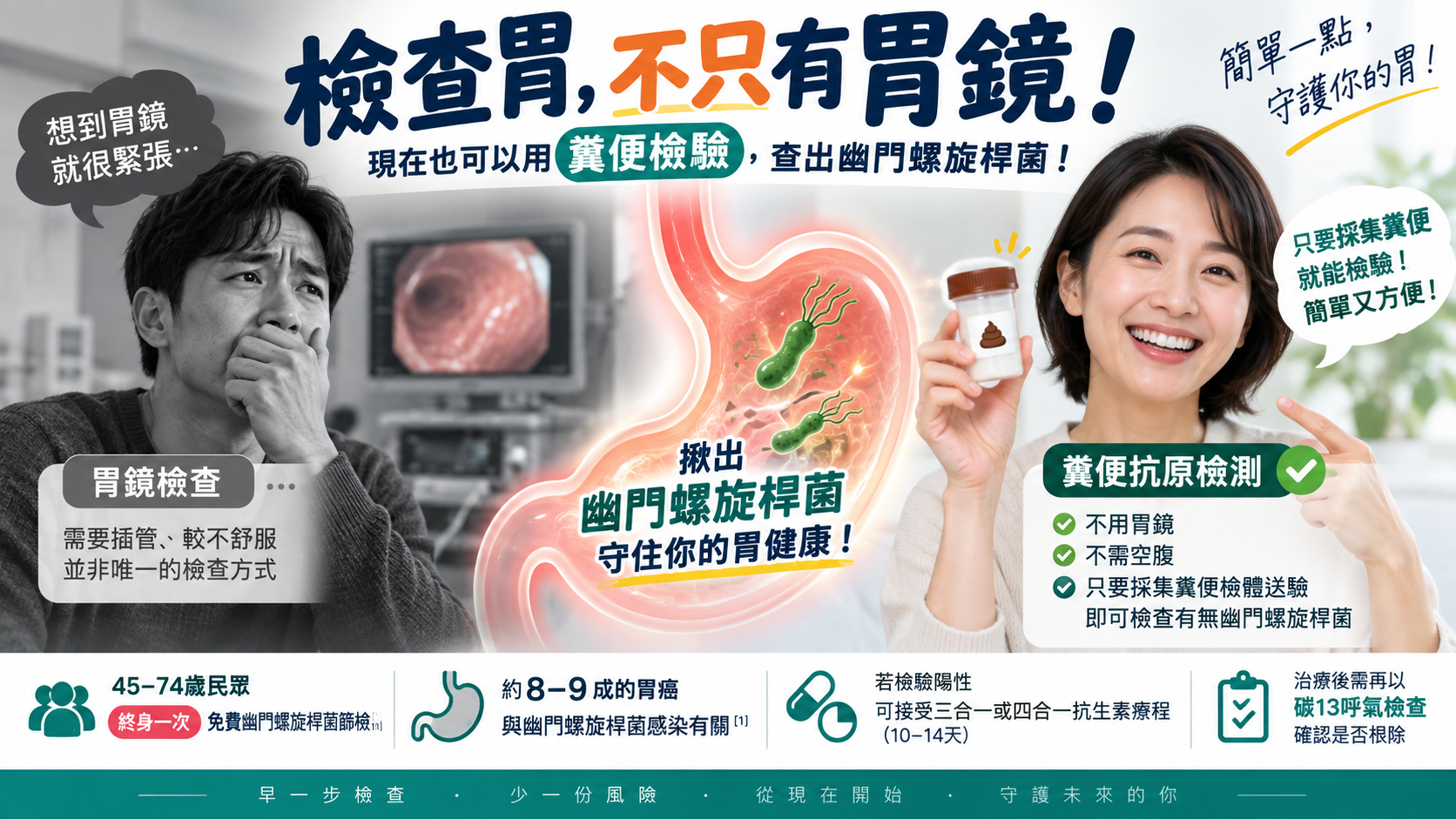 免照胃鏡也能篩胃癌? 台灣2026年新制上路,幽門螺旋桿菌怎麼抓